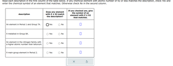 Read each description in the first column of the table below. If any chemical element with atomic number of 92 or less matches the description, check Yes and
enter the chemical symbol of an element that matches. Otherwise check No in the second column.
description
An element in Period 1 and Group 7A.
A metalloid in Group 8A.
An element in the nitrogen family with
a higher atomic number than tellurium.
A main-group element in Period 2.
Does any element
with Z ≤ 92 match
the description?
Yes
O Yes
Yes
O Yes
O No
O No
O No
O No
If you checked yes, give
the symbol of an
element with Z ≤ 92
that matches.
0
x
0
U
G