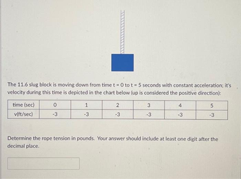 The 11.6 slug block is moving down from time t = 0 to t = 5 seconds with constant acceleration; it's
velocity during this time is depicted in the chart below (up is considered the positive direction):
time (sec)
v(ft/sec)
0
-3
1
-3
2
-3
3
-3
-3
5
-3
Determine the rope tension in pounds. Your answer should include at least one digit after the
decimal place.