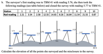 Answered: B. The Surveyor's First Reading Was To… | Bartleby