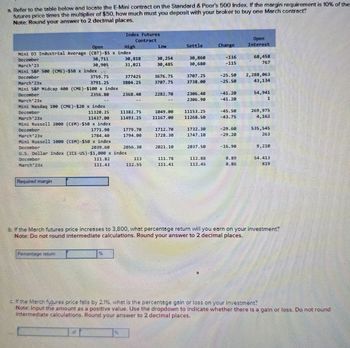 a. Refer to the table below and locate the E-Mini contract on the Standard & Poor's 500 Index. If the margin requirement is 10% of the
futures price times the multiplier of $50, how much must you deposit with your broker to buy one March contract?
Note: Round your answer to 2 decimal places.
Index Futures
Contract
Open
High
Low
Settle
Change
Open
Interest
Mini DJ Industrial Average (CBT)-$5 x index
December
30,711
38,818
30,254
30,860
March 23
30,905
31,821
30,485
30,680
-116
-115
68,458
767
Mini S&P see (CME)-$se x index
December
3759.75
SZOLLE
3676.75
3707.25
-25.50
March 23x
3791.25
3804-25
3707.75
3738.00
-25.50
2,288,063
43,134
Mini S&P Midcap 400 (CME)-$100 x index
December
2356.80
2368.40
2282.70
2306.40
-41-20
54.941
March 23x
2306.90
-41-20
Mini Nasdaq 100 (CME)-$20 x index
December
11328.25
11382.75
1049.00
11153.25
-45-50
269.975
March 23x
11437.00
11493.25
11167.00
11268.50
43.75
Mini Russell 2000 (CEM)-$50 x index
December
1771.90
1779.70
1712.70
1732.30
-29.60
March 23x
1784.40
1794.00
1728.30
-29-20
535.545
263
Mini Russell 1800 (CEM) $50 x index
December
2039.60
2056.30
2021.10
2837.50
16.90
9.210
U.S. Dollar Index (ICE US)-$1,000 x index
December
March 23x
111.82
111.43
111.78
111.41
54.413
819
Required margin
b. If the March futures price increases to 3,800, what percentage return will you earn on your investment?
Note: Do not round intermediate calculations. Round your answer to 2 decimal places.
Percentage return
c. If the March futures price falls by 2.1%, what is the percentage gain or loss on your investment?
Note: Input the amount as a positive value. Use the dropdown to Indicate whether there is a gain or loss. Do not round
Intermediate calculations. Round your answer to 2 decimal places.