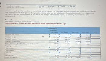 人
es
Total cash receipts
Total cash disbursements
1st Quarter
$ 320,000
$ 372,000
2nd Quarter
$ 440,000
$ 342,000
3rd Quarter
$ 370,000
4th Quarter
$ 390,000
$ 332,000
$ 352,000
The company's beginning cash balance for next year will be $27,000. The company requires a minimum cash balance of $10,000 and
may borrow money at the beginning of any quarter and may repay any part of its loans at the end of any quarter. Interest payments,
based on a quarterly interest rate of 3%, are due on any principal at the time it is repaid. For simplicity, assume interest is not
compounded.
Required:
Prepare the company's cash budget for next year.
Note: Repayments, interest, and cash deficiencies should be indicated by a minus sign.
Beginning cash balance
Total cash receipts
Total cash available
Total cash disbursements
Excess (deficiency) of cash available over disbursements
Financing:
Borrowings
Repayments
Interest
Total financing
Ending cash balance
L
Garden Depot
Cash Budget
1st Quarter
2nd Quarter
3rd Quarter
4th Quarter
Year
$
27,000 $
10,000 $
10,000 $
10,000
320,000
440,000
370,000
390,000
347,000
450,000
380,000
400,000
372,000
342,000
332,000
352,000
(25,000)
108,000
48,000
48,000
1,050
1,050
0
0
35,000
0
0
0
35,000
0
0
36,050
36,050
0
0
$
11,050 $
144,050
$
48,000 $
48,000