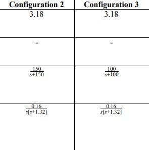 Configuration 2
3.18
150
s+150
0.16
s[s+1.32]
Configuration 3
3.18
100
s+100
0.16
s[s+1.32]