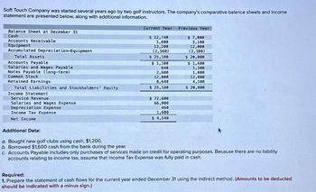 Soft Touch Company was started several years ago by two golf instructors. The company's comparative balance sheets and income
statement are presented below, along with additional information.
Balance Sheet at December 31
Cash
Accounts Receivable
Equipment
Accumulated Depreciation-Equipment
Total Assets
Accounts Payable
Salaries and Wages Payable
Notes Payable (long-term)
Common Stock
Retained Earnings
Total Liabilities and Stockholders' Equity
Income Statement
Service Revenue
Salaries and Wages Expense
Depreciation Expense
Income Tax Expense
Net Income
Current Year
$ 12,740
1,808
13,200
(2,560)
$ 25,188
$ 1,100
848
2,600
12,000
8,648
$ 25,180
$ 72,600
66,000
460
1,600
$ 4,540
Previous Year
$ 7,000
3,100
12,000
(2,100)
$ 20,000
$ 1,600
1,300
1,000
12,000
4,100
$ 20,000
Additional Data:
a Bought new golf clubs using cash, $1,200.
b. Borrowed $1,600 cash from the bank during the year.
c. Accounts Payable includes only purchases of services made on credit for operating purposes. Because there are no liability
accounts relating to income tax, assume that Income Tax Expense was fully paid in cash.
Required:
1. Prepare the statement of cash flows for the current year ended December 31 using the indirect method. (Amounts to be deducted
should be indicated with a minus sign.)