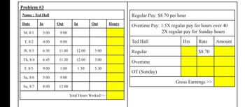 Problem #3
Name: Ted Hall
Date
M, 8/1
T, 8/2
W, 8/3
Th, 8/4
F, 8/5
Sa, 8/6
Su, 8/7
In
5:00
4:00
6:30
6:45
9:00
5:00
8:00
Out
9:00
8:00
11:00
11:30
1:00
9:00
12:00
In
12:00
12:00
1:30
Out
5:00
3:00
5:30
Total Hours Worked >>
Hours
Regular Pay: $8.70 per hour
Overtime Pay: 1.5X regular pay for hours over 40
2X regular pay for Sunday hours
Hrs
Ted Hall
Regular
Overtime
OT (Sunday)
Rate
$8.70
Gross Earnings >>
Amount