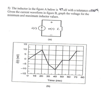 Answered: 5) The Inductor In The Figure A Below… | Bartleby