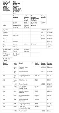 VIVIAN AND
ROWEN
WELLS
2128 E.
ARBOR ST.
DENVER,
COLORADO
THE
AMERICAN
BANK
800-000-
0000
STATEMENT
PERIOD SEPT.
6- ОСТ. 5,
2020
Total
Checks/
Withdrawals
for Period
Opening
Balance
Ending
Balance
Total
Deposits
for
Period
$0.00
$1,681.60
$1,283.86
$397.74
Date
Withdrawals
Deposits
(Credits)
Balance
(Debits)
Sept. 14
$500.00 $500.00
Sept. 15
597.00
1,097.00
Sept. 25
$145.20
59.25
1,011.05
Oct. 1
525.35
1,536.40
Oct. 1
3.00 ВС
1,533.40
Oct. 4
165.90
$149.76
$145.00
1,072.74
Oct. 5
675.00
379.74
DM=Debit
Memo
RT=Returned
BC=Bank
Check
Charges
CM=Credit
Memo
FC=Finance
Charges
Checkbook
Ledger
Check
Number
Date
2020
Check
Amount Amount Balance
Deposit Account
Details
$500.00 $500.00
Sept.
14
Cash-gift from
birthday
Rowen's wages
Sept.
15
597.00
1,097.00
101
$145.20
Sept.
24
Kroger's-groceries
951.80
Sept.
27
Telephone bill
102
58.20
893.60
Oct. 1
Rowen's wages
525.35
1,418.95
Oct. 1
Univ. Bk. Sto.-
college books
103
165.90
1,253.05
104
Oct. 1
Walmart-sewing
material
36.85
1,216.20
R. Ellis-apartment
rent
105
Oct. 1
675.00
541.20
Oct. 2
Anthem-health
insurance
230.00
106
311.20
107
Oct. 3
Kroger's-groceries
149.76
161.44
Oct. 4
Cash: gas,
entertain., laundry
108
145.00
16.44
Oct. 5
Vivian's salary
635.00
651.44
