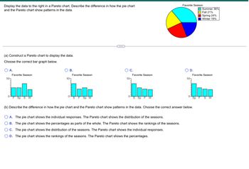 ### Displaying Data Using Charts
The task is to display data about favorite seasons using a Pareto chart and to describe the difference in how a pie chart and the Pareto chart reveal patterns in the data.

A **Pareto chart** is a type of bar graph where values are plotted in descending order of frequency, cumulative percentages are often plotted with a line, and it is used to identify the most significant factors in a dataset. In contrast, a **pie chart** shows the proportions of different categories as slices of a pie, making it easy to see the relative sizes of each category.

#### Given Data:
- **Pie Chart: Favorite Season**
  - Summer: 36%
  - Fall: 21%
  - Spring: 24%
  - Winter: 19%

This pie chart represents the distribution of individuals' favorite seasons.

#### Instruction:

(a) **Constructing a Pareto Chart:**
Choose the correct bar graph to represent the data as a Pareto chart.

Options:
- **A:** Order (Fall, Spring, Summer, Winter)
- **B:** Order (Summer, Fall, Spring, Winter)
- **C:** Order (Summer, Fall, Winter, Spring)
- **D:** Order (Spring, Fall, Summer, Winter)

Since a Pareto chart should display the data in descending order of percentage, the correct choice is **B**, where:
- Summer (36%) is the highest bar.
- Followed by Spring (24%).
- Then Fall (21%).
- Finally, Winter (19%).

(b) **Describing Differences in Display:**
Choose the correct answer to describe how the pie chart and the Pareto chart show patterns in the data:

- **A:** The pie chart shows the individual responses. The Pareto chart shows the distribution of the seasons.
- **B:** The pie chart shows the percentages as parts of the whole. The Pareto chart shows the rankings of the seasons.
- **C:** The pie chart shows the distribution of the seasons. The Pareto chart shows the individual responses.
- **D:** The pie chart shows the rankings of the seasons. The Pareto chart shows the percentages.

The most accurate description is:
- **B:** The pie chart shows the percentages as parts of the whole. The Pareto chart shows the rankings of the seasons.

### Graph/Diagram Explanation:
- **Pie Chart:** Displays the favorite seasons in a circular graph divided into slices. Each slice represents