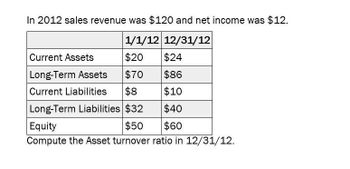 In 2012 sales revenue was $120 and net income was $12.
1/1/12 12/31/12
Current Assets
$20
$24
Long-Term Assets
$70
$86
Current Liabilities
$8
$10
Long-Term Liabilities $32
$40
Equity
$50
$60
Compute the Asset turnover ratio in 12/31/12.