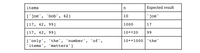 items
Expected result
n
['joe', 'bob', 42]
10
'joe'
[17, 42, 99 ]
1000
17
[17, 42, 99]
10**20
99
10**1000 |'the'
['only', 'the', 'number', 'of',
'items',
'matters']
