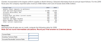 Granite, Incorporated is the largest uniform supplier in North America. Selected information from its annual report follows. For the 2019
fiscal year, the company reported sales revenue of $6.1 billion and Cost of Goods Sold of $4.3 billion.
Fiscal Year
Balance Sheet (amounts in millions)
Cash and Cash Equivalents
Accounts Receivable, Net
Inventory
Prepaid Rent and Other Current Assets
Accounts Payable
Salaries and Wages Payable
Notes Payable (short-term)
Other Current Liabilities
2019
Current Ratio
Inventory Turnover Ratio
Accounts Receivable Turnover Ratio
$ 540
860
330
795
210
520
116
28
2018
$430
810
340
660
190
520
28
320
Required:
Assuming that all sales are on credit, compute the following ratios for 2019.
Note: Do not round intermediate calculations. Round your final answers to 2 decimal places.