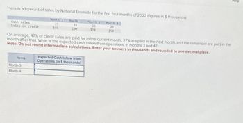 Here is a forecast of sales by National Bromide for the first four months of 2022 (figures in $ thousands)
Month 1
Month 2
Month 3
Month 4
Cash sales
Sales on credit
23
180
32
200
26
170
22
150
On average, 47% of credit sales are paid for in the current month, 27% are paid in the next month, and the remainder are paid in the
month after that. What is the expected cash inflow from operations in months 3 and 4?
Note: Do not round intermediate calculations. Enter your answers in thousands and rounded to one decimal place.
Items
Month 3
Month 4
Expected Cash Inflow from
Operations (in $ thousands)
Help