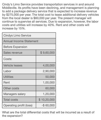 Cindy's Limo Service provides transportation services in and around
Middleville. Its profits have been declining, and management is planning
to add a package delivery service that is expected to increase revenue
by $275,000 per year. The total cost to lease additional delivery vehicles
from the local dealer is $60,000 per year. The present manager will
continue to supervise all services. Due to expansion, however, the labor
costs and utilities will increase by 40%. Rent and other costs will
increase by 15%.
Cindys Limo Service
Annual Income Statement
Before Expansion
Sales revenue
Costs:
Vehicle leases
Labor
$ 9,60,000
4,00,000
Utilities
Rent
Other costs
Managers salary
Total costs
2,90,000
50,000
1,00,000
60,000
1,20,000
$ 10,20,000
-$60,000
Operating profit (loss)
What are the total differential costs that will be incurred as a result of
the expansion?