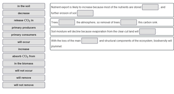 in the soil
decrease
release CO₂ in
primary producers
primary consumers
will occur
increase
absorb CO₂ from
in the biomass
will not occur
will remove
will not remove
Nutrient export is likely to increase because most of the nutrients are stored
further erosion of soil
Trees
the atmosphere, so removal of trees
this carbon sink.
Soil moisture will decline because evaporation from the clear-cut land will
With the loss of the main
plummet.
and
and structural components of the ecosystem, biodiversity will