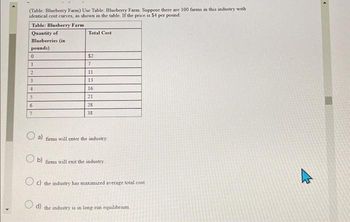 (Table: Blueberry Farm) Use Table: Blueberry Farm. Suppose there are 100 farms in this industry with
identical cost curves, as shown in the table. If the price is $4 per pound:
Table: Blueberry Farm
Quantity of
Blueberries (in
pounds)
0
1
2
3
4
5
6
7
Total Cost
$2
7
11
13
16
21
28
38
a) firms will enter the industry.
b) firms will exit the industry.
c) the industry has maximized average total cost
d) the industry is in long-run equilibrium
▸