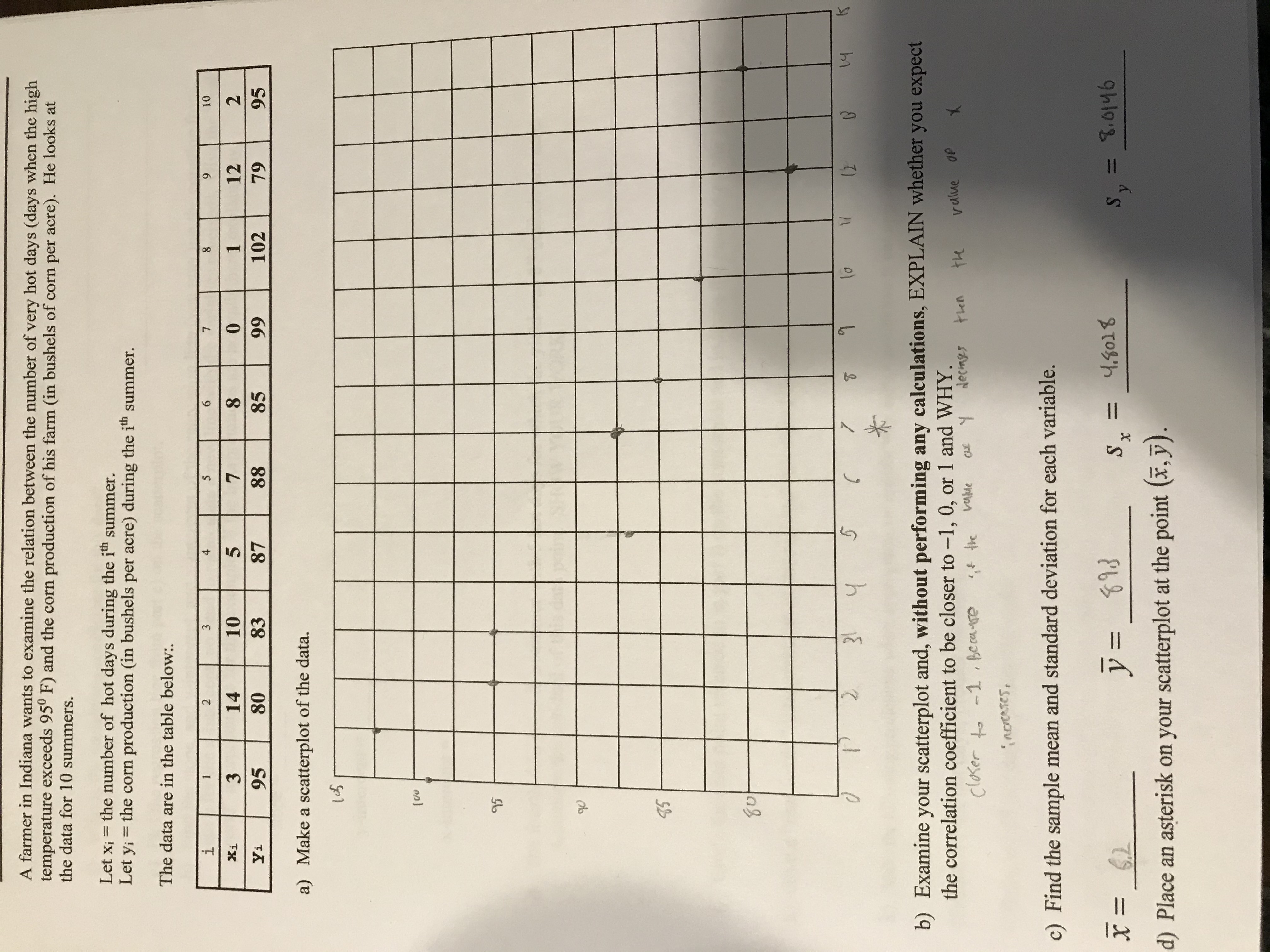 A farmer in Indiana wants to examine the relation between the number of very hot days (days when the high
temperature exceeds 95° F) and the corn production of his farm (in bushels of corn per acre). He looks at
the data for 10 summers.
Let x¡ = the number of hot days during the ith summer.
Let yi
= the corn production (in bushels per acre) during the i" summer.
The data are in the table below:.
i
1
2
3
4
5
6.
7
8
9.
10
Xi
3
14
10
7
8.
1
12
Yi
95
80
83
87
88
85
99
102
79
95
