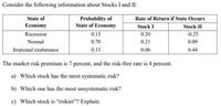 Consider the following information about Stocks I and II:
Probability of
State of Economy
State of
Rate of Return if State Occurs
Economy
Stock I
Stock II
Recession
0.15
0.20
-0.25
Normal
0.70
0.21
0.09
Irrational exuberance
0.15
0.06
0.44
The market risk premium is 7 percent, and the risk-free rate is 4 percent.
a) Which stock has the most systematic risk?
b) Which one has the most unsystematic risk?
c) Which stock is "riskier"? Explain.
