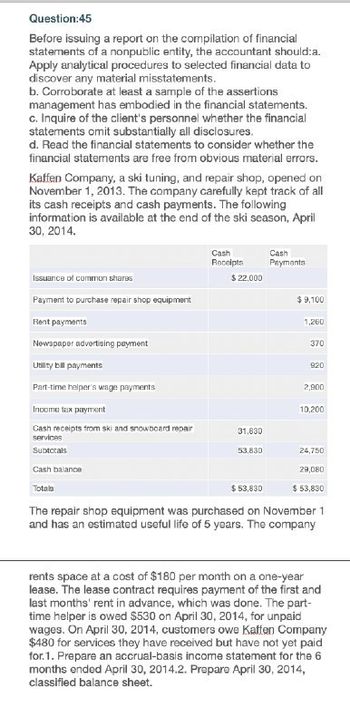 Question:45
Before issuing a report on the compilation of financial
statements of a nonpublic entity, the accountant should:a.
Apply analytical procedures to selected financial data to
discover any material misstatements.
b. Corroborate at least a sample of the assertions
management has embodied in the financial statements.
c. Inquire of the client's personnel whether the financial
statements omit substantially all disclosures.
d. Read the financial statements to consider whether the
financial statements are free from obvious material errors.
Kaffen Company, a ski tuning, and repair shop, opened on
November 1, 2013. The company carefully kept track of all
its cash receipts and cash payments. The following
information is available at the end of the ski season, April
30, 2014.
Issuance of common shares
Payment to purchase repair shop equipment
Rent payments
Newspaper advertising payment
Cash
Receipts
$22,000
Cash
Payments
$9,100
1,260
370
Utility bill payments
920
Part-time helper's wage payments
2,900
Income tax payment
10,200
Cash receipts from ski and snowboard repair
31,830
services
Subtotals
53,830
24,750
Cash balance
29,080
Totale
$53,830
$53,830
The repair shop equipment was purchased on November 1
and has an estimated useful life of 5 years. The company
rents space at a cost of $180 per month on a one-year
lease. The lease contract requires payment of the first and
last months' rent in advance, which was done. The part-
time helper is owed $530 on April 30, 2014, for unpaid
wages. On April 30, 2014, customers owe Kaffen Company
$480 for services they have received but have not yet paid
for.1. Prepare an accrual-basis income statement for the 6
months ended April 30, 2014.2. Prepare April 30, 2014,
classified balance sheet.