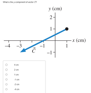 **Question**

What is the \( y \)-component of vector \(\vec{C}\)?

**Diagram Explanation**

The diagram is a Cartesian coordinate system with axes labeled in centimeters. The \( x \)-axis ranges from -4 to 1 cm, and the \( y \)-axis ranges from -1 to 2 cm.

Vector \(\vec{C}\) is represented by an arrow starting at the origin (0,0) and pointing downwards to the left, positioned at approximately (-3, -1) in the coordinate system.

**Options for the \( y \)-component of vector \(\vec{C}\)**

- 4 cm
- 2 cm
- 1 cm
- -1 cm
- -2 cm
- -4 cm

**Instructions**

Identify the correct \( y \)-component among the given options based on the diagram.