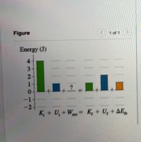 Figure
1 of 1 >
Energy (J)
4.
3.
2-
1-
1,2-1
+.
-1
-21
K, + U, +Wt= K, + U, + AE
%3D
ext
|||
