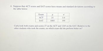 4. Suppose that ACT scores and SAT scores have means and standard deviations according to
the table below:
Exam
ACT
SAT
н
21
1005
O
5.4
195
Carla took both exams and scores 27 on the ACT and 1245 on the SAT. Relative to the
other students who took the exams, on which exam did she perform better on?