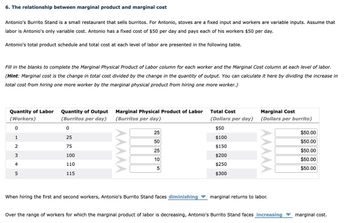 6. The relationship between marginal product and marginal cost
Antonio's Burrito Stand is a small restaurant that sells burritos. For Antonio, stoves are a fixed input and workers are variable inputs. Assume that
labor is Antonio's only variable cost. Antonio has a fixed cost of $50 per day and pays each of his workers $50 per day.
Antonio's total product schedule and total cost at each level of labor are presented in the following table.
Fill in the blanks to complete the Marginal Physical Product of Labor column for each worker and the Marginal Cost column at each level of labor.
(Hint: Marginal cost is the change in total cost divided by the change in the quantity of output. You can calculate it here by dividing the increase in
total cost from hiring one more worker by the marginal physical product from hiring one more worker.)
Quantity of Labor
(Workers)
0
1
2
3
4
5
Quantity of Output
(Burritos per day)
0
25
75
100
110
115
Marginal Physical Product of Labor
(Burritos per day)
25
50
25
10
5
When hiring the first and second workers, Antonio's Burrito Stand faces diminishing
Total Cost
(Dollars per day)
$50
$100
$150
$200
$250
$300
Marginal Cost
(Dollars per burrito)
marginal returns to labor.
Over the range of workers for which the marginal product of labor is decreasing, Antonio's Burrito Stand faces increasing
$50.00
$50.00
$50.00
$50.00
$50.00
marginal cost.