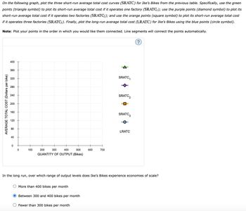 On the following graph, plot the three short-run average total cost curves (SRATC) for Ike's Bikes from the previous table. Specifically, use the green
points (triangle symbol) to plot its short-run average total cost if it operates one factory (SRATC₁); use the purple points (diamond symbol) to plot its
short-run average total cost if it operates two factories (SRATC₂); and use the orange points (square symbol) to plot its short-run average total cost
if it operates three factories (SRATC3). Finally, plot the long-run average total cost (LRATC) for Ike's Bikes using the blue points (circle symbol).
Note: Plot your points in the order in which you would like them connected. Line segments will connect the points automatically.
AVERAGE TOTAL COST (Dollars per bike)
400
360
320
280
240
200
160
120
80
40
0
0
100
200
400
500
300
QUANTITY OF OUTPUT (Bikes)
More than 400 bikes per month
O Between 300 and 400 bikes per month
600
Fewer than 300 bikes per month
700
SRATC₁
SRATC2
SRATC3
In the long run, over which range of output levels does Ike's Bikes experience economies of scale?
ou
LRATC