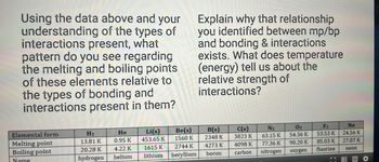 Using the data above and your
understanding of the types of
interactions present, what
pattern do you see regarding
the melting and boiling points
of these elements relative to
the types of bonding and
interactions present in them?
Elemental form
Melting point
Boiling point
Name
H₂
13.81 K
20.28 K
hydrogen
He
0.95 K
4.22 K
helium
Li(s)
453.65 K
1615 K
lithium
Be(s)
1560 K
2744 K
beryllium
Explain why that relationship
you identified between mp/bp
and bonding & interactions
exists. What does temperature
(energy) tell us about the
relative strength of
interactions?
B(s)
2348 K
4273 K
boron
C(s)
3823 K
4098 K
carbon
N₂
63.15 K
77.36 K
nitrogen
02
54.36 K
90.20 K
oxygen
F2
53.53 K
85.03 K
fluorine
Ne
24.56 K
27.07 K
neon