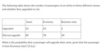 The following table shows the number of passengers of an airline in three different classes
and whether they upgraded or not.
Business class
Saver
Economy
25
29
5
78
40
Upgraded
Did not upgrade
89
What is the probability that a passenger will upgrade their seats, given that the passenger
is from Economy class? (2 d.p.)