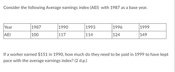 Consider the following Average earnings index (AEI) with 1987 as a base year.
Year
1987
1990
1993
1996
1999
ΑΕΙ
100
117
114
124
149
If a worker earned $151 in 1990, how much do they need to be paid in 1999 to have kept
pace with the average earnings index? (2 d.p.)