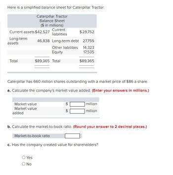 Answered: Here is a simplified balance sheet for… | bartleby