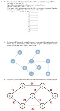 3.
а)
Draw the contents of the hash table in the boxes below given the following conditions:
The size of the hash table is 12.
Open addressing and quadratic probing is used to resolve collisions.
The hash function used is H(k)= k mod 11
What values will be in the hash table after the following sequence of insertions? Draw the
values in the boxes below, and show your work for partial credit.
40, 25, 29, 23, 17, 35, 43, 13
1
2.
3
10
11
b) Give possible DFS traversals starting from node A of the graph below, printing the nodes
both as they are discovered and finished. Note that the graph is directed; for instance,
there is an edge from A to D but not from D to A.
A
E
S
F
H
c)
Use Prim's algorithm starting at node 6 to compute the Minimum Spanning Tree (MST) of graph.
28
2
10
14
16
7
3
24
18
25
12
5
4
22
B
