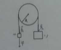 Answered: Figure Below Shows A Freely Rotating… | Bartleby