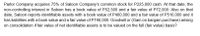 Parlor Company acquires 75% of Saloon Company's common stock for P225,000 cash. At that date, the
non-controlling interest in Saloon has a book value of P52,500 and a fair value of P72,000. Also on that
date, Saloon reports identifiable assets with a book value of P400,000 and a fair value of P510,000 and it
has liabilities with a book value and a fair value of P190,000. Goodwill or (Gain on bargain purchase) arising
on consolidation if fair value of net identifiable assets is to be valued on the full (fair value) basis?
