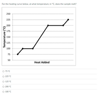 For the heating curve below, at what temperature, in °C, does the sample melt?
250
225
200
175
150
125
100
75
50
Heat Added
O 75 °C
O 225 °C
125 °C
O 200 °C
O 100 °C
Temperature (°C)
