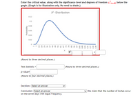 Enter the critical value, along with the significance level and degrees of freedom x?(a,dn below the
graph. (Graph is for illustration only. No need to shade.)
X²- Distribution
0.12
0.1
0.08
0.06
0.04
0.02
X2
(Round to three decimal places.)
Test Statistic =
(Round to three decimal places.)
p-value-
(Round to four decimal places.)
Decision: Select an answer
Conclusion: Select an answer
on the seven days with equal frequency.
v the claim that the number of inches occur
Probability
103
60T
115
121
127
133
