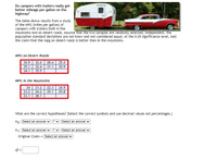 Do campers with trailers really get
better mileage per gallon on the
highway?
The table shows results from a study
of the MPG (miles per gallon) of
campers with trailers both in the
mountains and on desert roads. Assume that the two samples are randomly selected, independent, the
population standard deviations are not know and not considered equal. At the 0.05 significance level, test
the claim that the mpg on desert roads is better than in the mountains.
MPG on Desert Roads
30.9
32.6
28.4
25.4
35.1
32.4
31.1
30.9
34.1
35.5
MPG in the Mountains
24
21.2
22.3
24.9
23.2
24.2
25.1
25.8
23.1
28.1
What are the correct hypotheses? (Select the correct symbols and use decimal values not percentages.)
Hg: Select an answer v
Select an answer
H: Select an answer
? v Select an answer v
Original Claim = Select an answer v
df =
