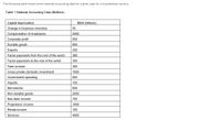 The following table shows some national accounting data for a given year for a hypothetical country.
Table 1 National Accounting Data ($billions)
Capital depreciation
$950 (billions)
Change in business inventory
50
Compensation of employees
5000
Corporate profit
800
Durable goods
600
Exports
200
Factor payments from the rest of the world
360
Factor payments to the rest of the world
300
Farm income
300
Gross private domestic investment
1000
Government spending
800
Imports
150
Net interest
600
Non-durable goods
2000
Non-farm income
700
Proprietors' income
1000
Rental income
100
Services
4000
