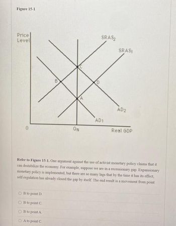 Figure 15-1
Price
Level
ON
OB to point D
B to point C
B to point A
O A to point C
0
SRAS₂
AD1
SRASI
AD2
Real GDP
Refer to Figure 15-1. One argument against the use of activist monetary policy claims that it
can destabilize the economy. For example, suppose we are in a recessionary gap. Expansionary
monetary policy is implemented, but there are so many lags that by the time it has its effect,
self-regulation has already closed the gap by itself. The end result is a movement from point