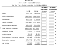 Macklin Inc.
Comparative Income Statement
For the Years Ended December 31, 20Y2 and 20Y1
Increase/ Increase/
(Decrease) (Decrease)
20Υ2
20Y1
Amount
Percent
Sales
$652,230
$560,000 $
%
Cost of goods sold
(469,000) (350,000)
%
Gross profit
$183,230
$210,000
%
Selling expenses
$(66,980) $(47,000) $
%
Administrative expenses
(39,180)
(30,000)
%
Total operating expenses
$(106,160) $(77,000)
$4
%
Operating income
$77,070
$133,000 $
%
Other revenue
3,046
2,400
%
Income before income tax expense
$80,116
$135,400 $
%
Income tax expense
(22,400)
(40,600)
%
Net income
$57,716
$94,800 $
%
