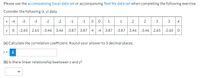 Please use the accompanying Excel data set or accompanying Text file data set when completing the following exercise.
Consider the following (x, y) data.
-1 00
-4
-3
-3
-2
-2
-1
1
1
3
4
y
0 -2.65 2.65 -3.46
3.46
-3.87
3.87
4
-4
3.87
-3.87
3.46
-3.46 2.65
-2.65
(a) Calculate the correlation coefficient. Round your answer to 3 decimal places.
r = i
(b) Is there linear relationship beetween x and y?
3.
2.
2.
