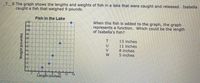 T_9.The graph shows the lengths and weights of fish in a lake that were caught and released. Isabella
caught a fish that weighed 9 pounds.
Fish in the Lake
12
11
-10
When this fish is added to the graph, the graph
represents a function. Which could be the length
of Isabella's fish?
-9
13 inches
11 inches
8 inches
5 inches
Lengin (inches)
10
12
14
Weight (pounds)
TUVW
