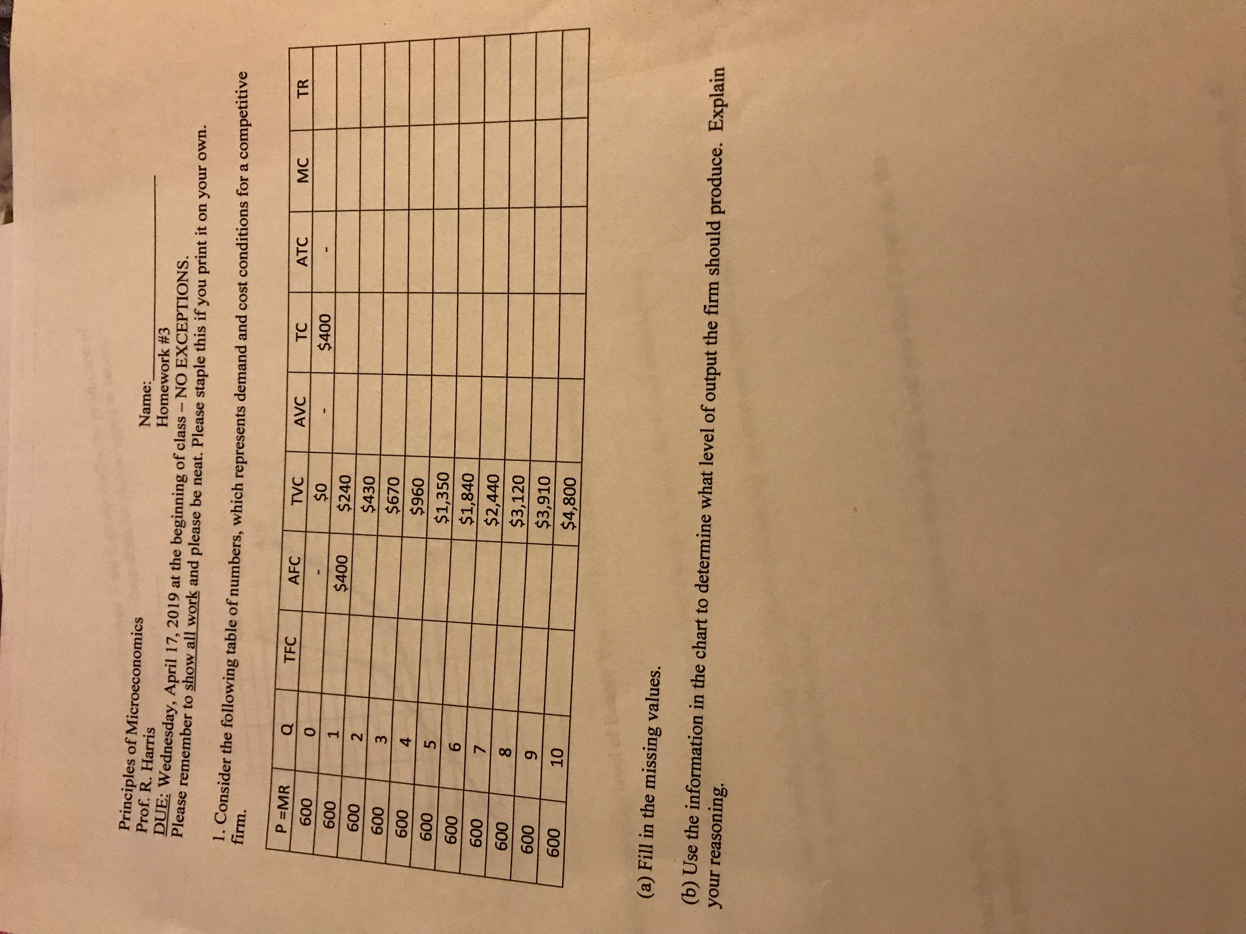 Principles of Microeconomics
Name:
Homework #3
Prof. R. Harris
DUE: Wednesday, April 17, 2019 at the beginning of class - NO EXCEPTIONS.
Please remember to show all work and please be neat. Please staple this if you print it on your own.
1. Consider the following table of numbers, which represents demand and cost conditions for a com
firm.
petitive
TR
600
0
1
2
$o
$400
600
$400 $240
600
$430
$670
$960
$1,350
$1,840
$2,440
$3,120
$3,910
$4,800
600
600
600
600
600
600
5
6
7
600
600
9
10
(a) Fill in the missing values
(b) Use the information in the chart to determine what level of output the firm should produce. Explain
your reasoning.
