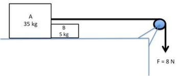 A
35 kg
B
5 kg
F = 8 N