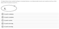 The figure below shows a planet traveling in a clockwise direction on an elliptical path around a star located at one focus of the
ellipse. When the planet is at point A,
STAR
A its speed is a minimum.
(B) its speed is a maximum.
C its speed is constant.
D its speed is decreasing.
E) its speed is increasing.
