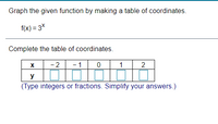 Graph the given function by making a table of coordinates.
f(x) = 3X
Complete the table of coordinates.
- 2
-1 0
1
y
(Type integers or fractions. Simplify your answers.)
