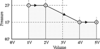 2P
2
1P
3
(4
OP
OV
1V
2V
3V
4V
5V
Volume
Pressure
:
