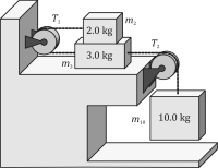 The image depicts a mechanical system involving masses and pulleys, commonly used to illustrate concepts of tension and dynamics in physics.

**Diagram Breakdown:**

- **Masses:**
  - There are three masses in the system.
    - Two masses, labeled \( m_2 \) and \( m_3 \), are placed on a horizontal platform.
      - Mass \( m_2 \) is labeled as 2.0 kg.
      - Mass \( m_3 \) is labeled as 3.0 kg.
    - A third mass, labeled \( m_{10} \), hangs vertically and is labeled as 10.0 kg.

- **Pulleys and Tensions:**
  - The system includes two pulleys.
    - The first pulley affects \( m_2 \) and is associated with tension \( T_1 \).
    - The second pulley is connected to \( m_{10} \) and relates to tension \( T_2 \).
  - Both pulleys are fixed to the structure and guide the cords that are attached to the masses.

- **Setup:**
  - The setup is shown in a rigid frame, suggesting that the horizontal platform and the supporting structure are immovable.
  - Mass \( m_{10} \) is suspended and free to move vertically, influenced by gravitational force and tension in the cord.

This diagram can be used to explore the relationships between mass, acceleration, and force in a mechanical system. It serves to demonstrate principles such as Newton’s Second Law and the effects of tension on connected bodies.