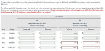 Pronghorn Corp. has 6,000 preferred shares outstanding ($3.00 dividend), which were issued for $180,000, and 50,000 common shares, which were issued for
$520,000.
The following schedule shows the amount of dividends paid out over the past four years. Allocate the dividends to each type of share under assumptions (a) and (b).
Express your answers in per-share amounts and using the format that is shown. (Round intermediate calculations to 5 decimal places, e.g. 0.15647 and final answers to 2
decimal places, e.g. 52.75. Do not leave any answer field blank. Enter O for amounts.)
Year
Paid-out
2020
$15,900
+A
$
(a)
Preferred, non-cumulative,
Preferred
and non-participating
2.65
+A
$
Common
Assumptions
0
$
Preferred
(b)
Preferred, cumulative,
and fully participating
2.65
$
Common
0
2021
$32,000
$
3
$
0.28
$
3.35
$
0.24
3
SA
$
1.24
$
+A
2022
$80,000
+A
2023
$146,000
$
3
+A
$
2.56
5.55
+A
$
0.93
SA
$
19.55
$
0.57