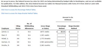 As we go to press, the federal income tax rates for 2023 are being determined by budget talks in Washington, and are not available
for publication. For this edition, the 2022 federal income tax tables for Manual Systems with Forms W-4 from 2020 or Later with
Standard Withholding and 2022 FICA rates have been used.
Click here to access the Percentage Method Tables.
Click here to access the Wage-Bracket Method Tables.
Employee
Lennon, A.
Starr, P.
McNeil, S.
Harrison, W.
Smythe, M.
Filing
Status
S
MFJ
HH
HH
HH
No. of
Withholding
Allowances
N/A
N/A
N/A
N/A
N/A
Gross Wage
or Salary
$675 weekly
1,365 weekly
1,775 biweekly
2,580 semimonthly
5,380 monthly
Amount to Be
Withheld
Percentage Wage-Bracket
Method
Method
48.64
0000
0000