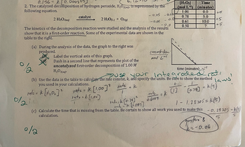 6.
0.156 = k [0.000255)
2. The catalyzed decomposition of hydrogen peroxide, H₂O2(aq), is represented by the
following equation.
-0.05
2 H₂O2(sq)
2 H₂O(L) + O2(g)
-0.06
0.11
The kinetics of the decomposition reaction were studied and the analysis of the results
show that it is a first-order reaction. Some of the experimental data are shown in the
table to the right.
ola
catalyst
0/2
(a) During the analysis of the data, the graph to the right was
produced.
Label the vertical axis of this graph.
Dash in a second line that represents the plot of the
uncatalyzed first-order decomposition of 1.00 M
H₂O2(aq).
0.22
- 0.17
concentration.
6253444
mol L-1
rate = k
0.6084
[H₂O₂]
(mol L ¹)
1.00
0.78
(13
0.61
0.50
time (minutes)
suse your Integrated rate
(b) Use the data in the table to calculate the rate constat, k, and specify the units. Be sure to show the method
you used in your calculations.
laws!
= 1 (5)
2
rate = k [H₂0₂] ² rate = K [1.00]² nate = k
1
rate = k [1.00]
1
Time
(minutes)
1
(0.78]
5.0
10.0
?
rate=1 [0.78] ²
rate -1 [2084]
(c) Calculate the time that is missing from the table. Be certain to show all work you used to make this
calculation.
0/2
Juster
45
+5
+5
1 - 1.28705 = 1(5)
-0.28 205 = k/s)
5
B
12=-0.06